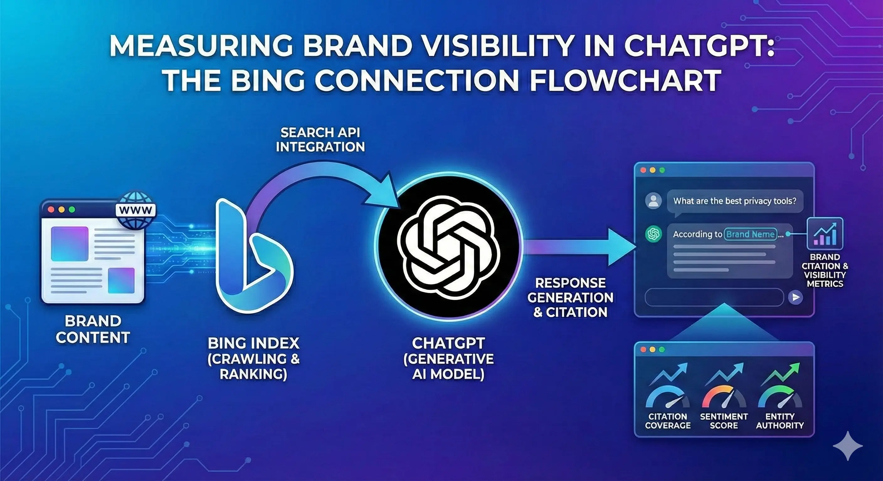 How to Appear in ChatGPT Answers: The Bing Connection You Can't Ignore
