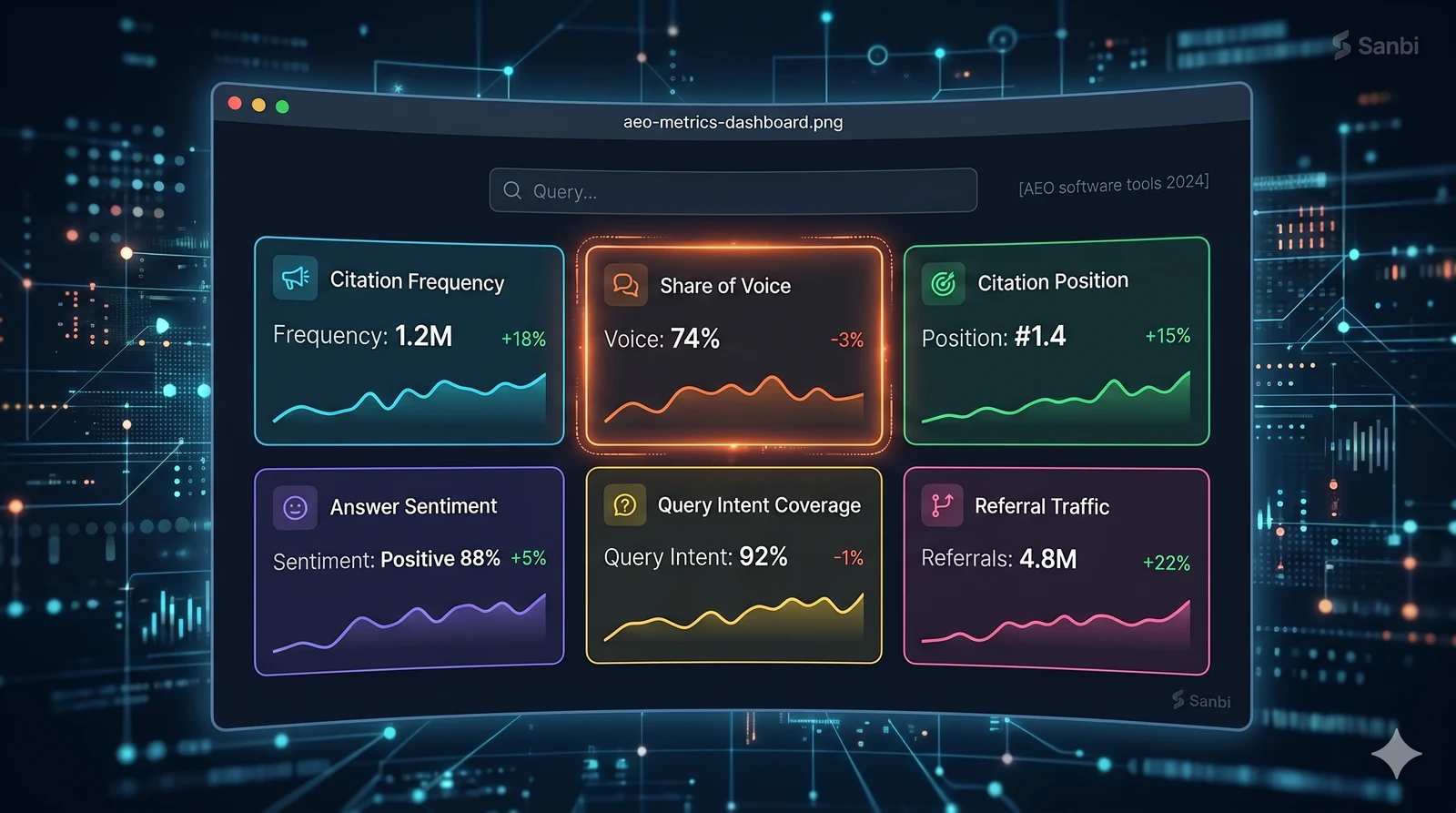 AI search analytics dashboard