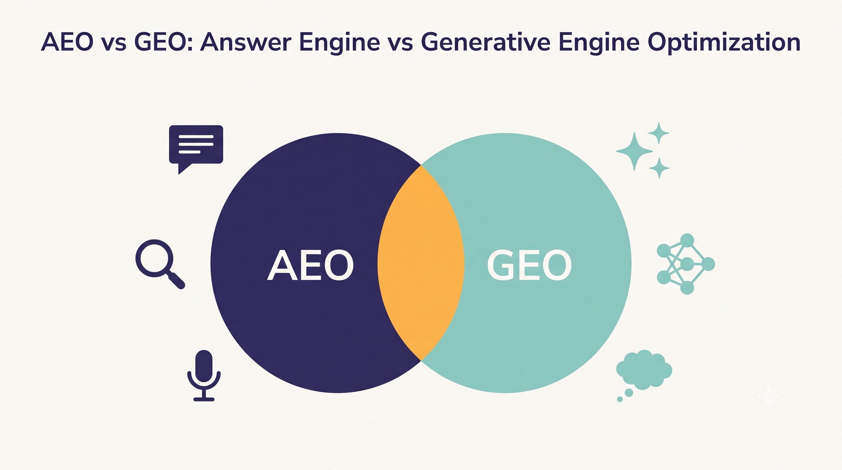 AEO vs GEO Explained: Answer Engine Optimization vs Generative Engine Optimization (2026 Reddit Guide)