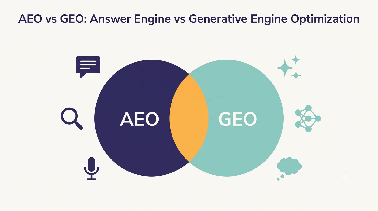 AEO vs GEO Explained: Answer Engine Optimization vs Generative Engine Optimization (2026 Reddit Guide)