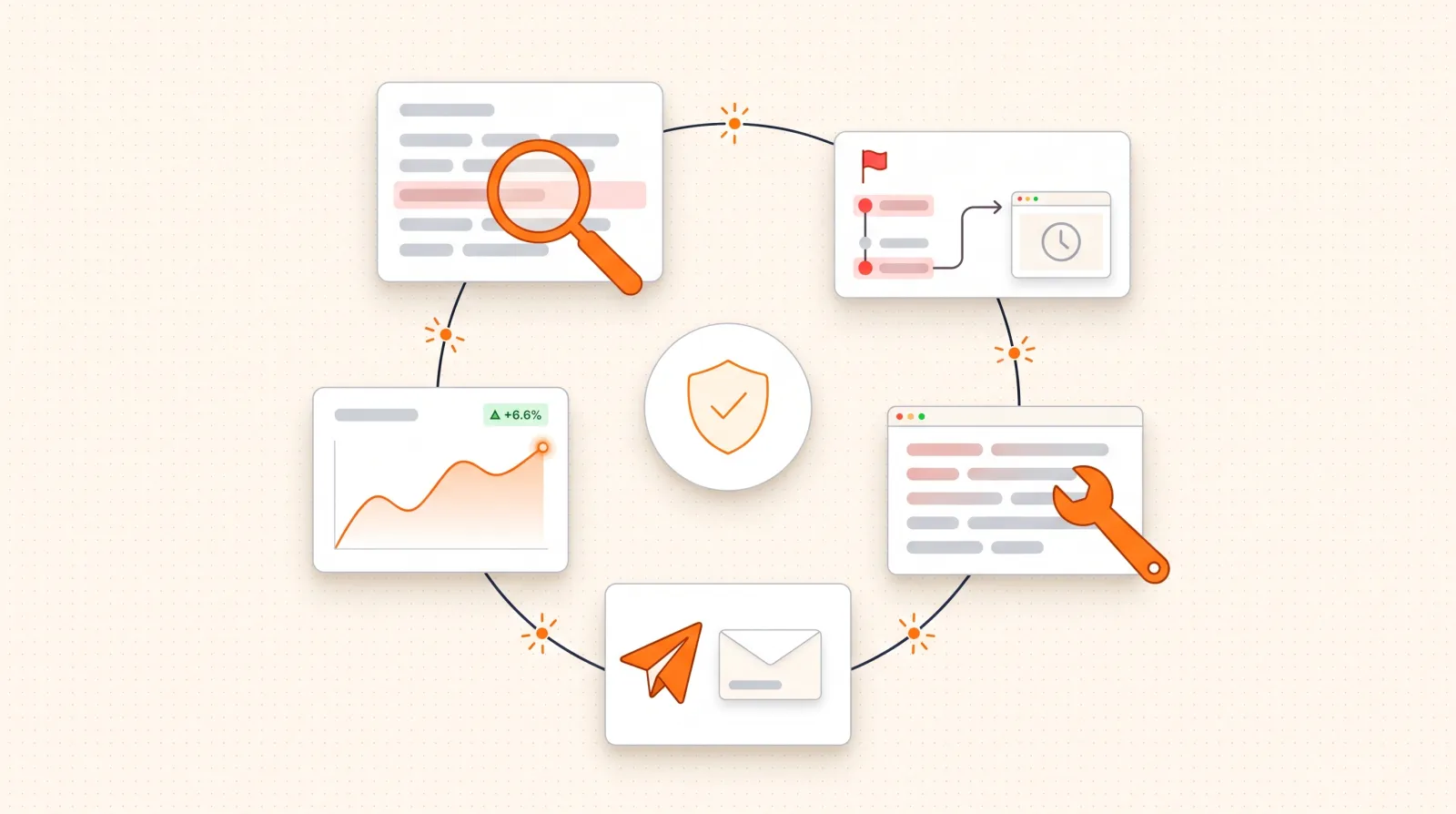 The AI claim correction loop: detect, trace, fix owned sources, outreach earned sources, verify