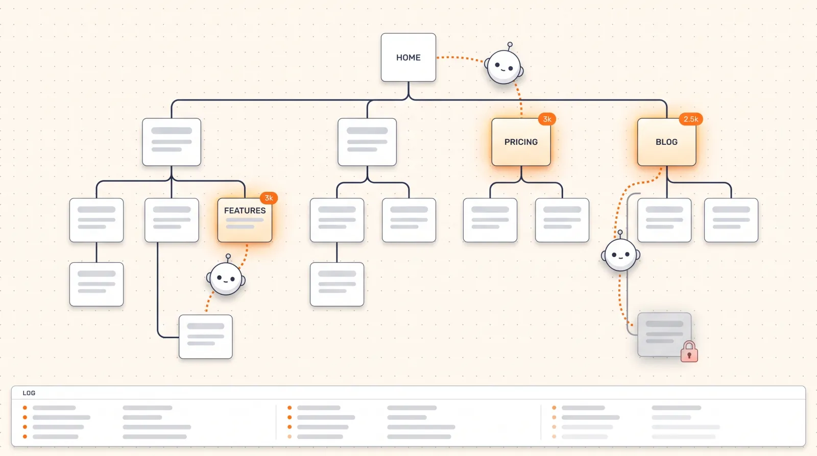 AI crawler analytics showing GPTBot, ClaudeBot and PerplexityBot activity across site pages