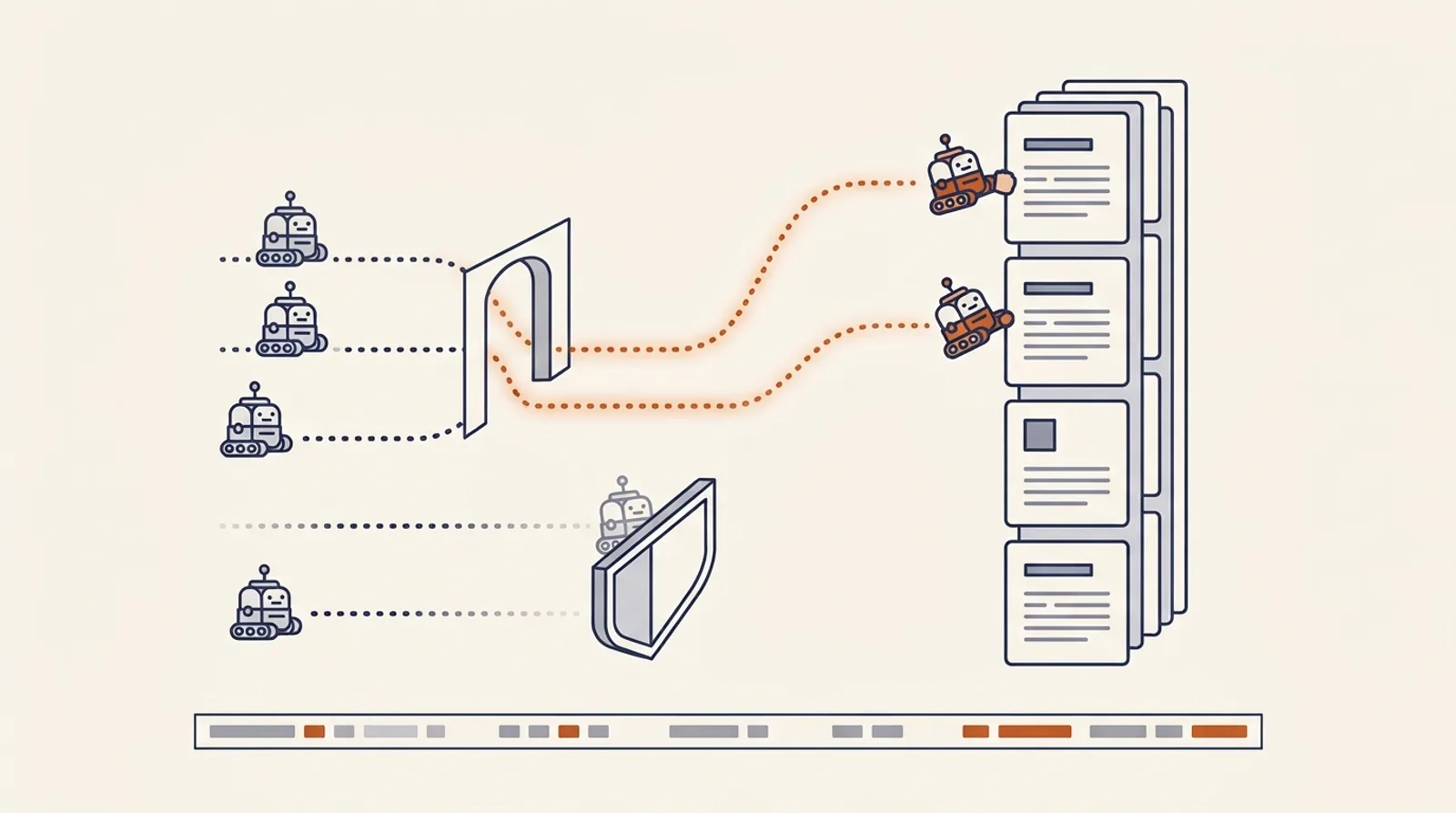 AI crawler bots approaching a website: some pass through an open gate and reach the pages, others are stopped by a shield, with a request log beneath
