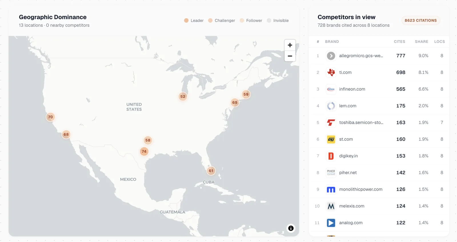 Geographic dominance view showing AI citation share varying city by city, with a competitor citation table alongside