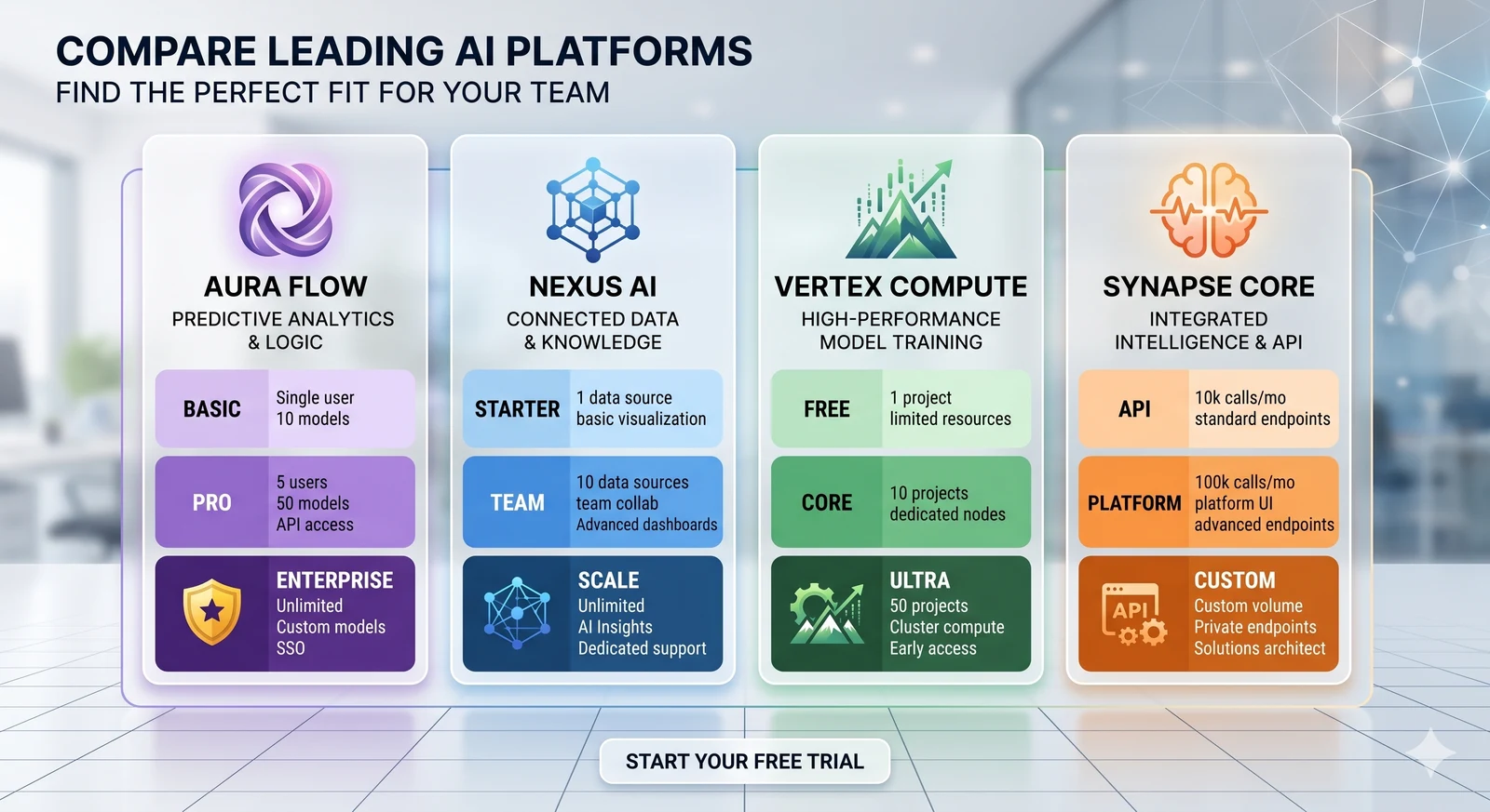 Profound AI alternatives comparison 2026