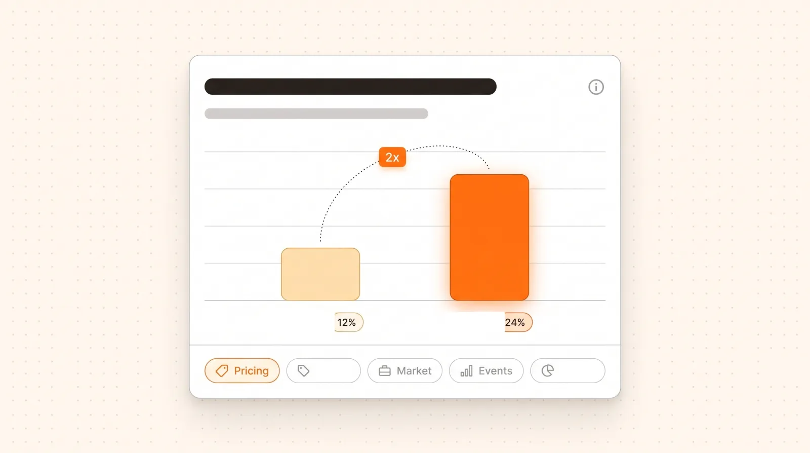 Chart showing pricing claims are twice as inaccurate as their share of AI brand claims
