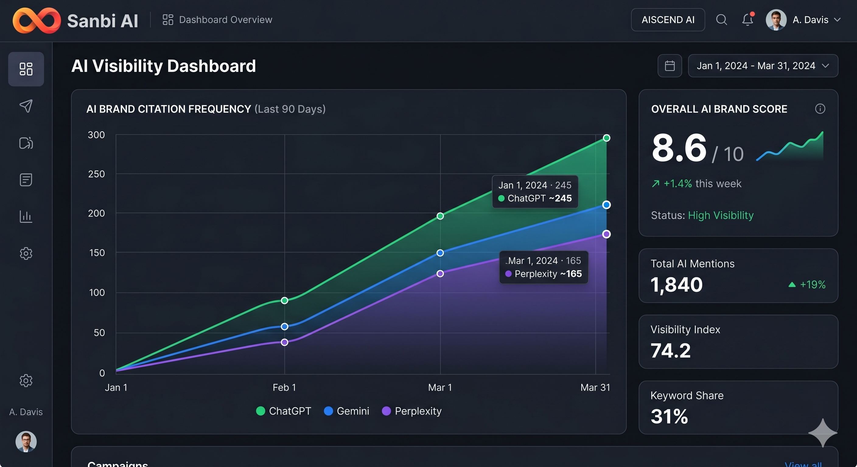 AI SEO Software & Tools 2026: The Complete Buyer's Guide