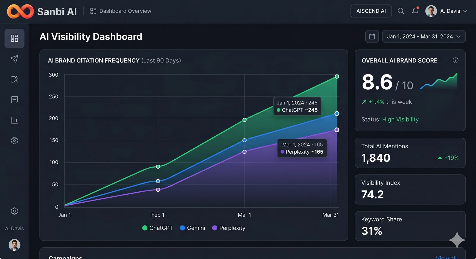 Best AI SEO Software According to Reddit: The 2026 Buyer's Guide