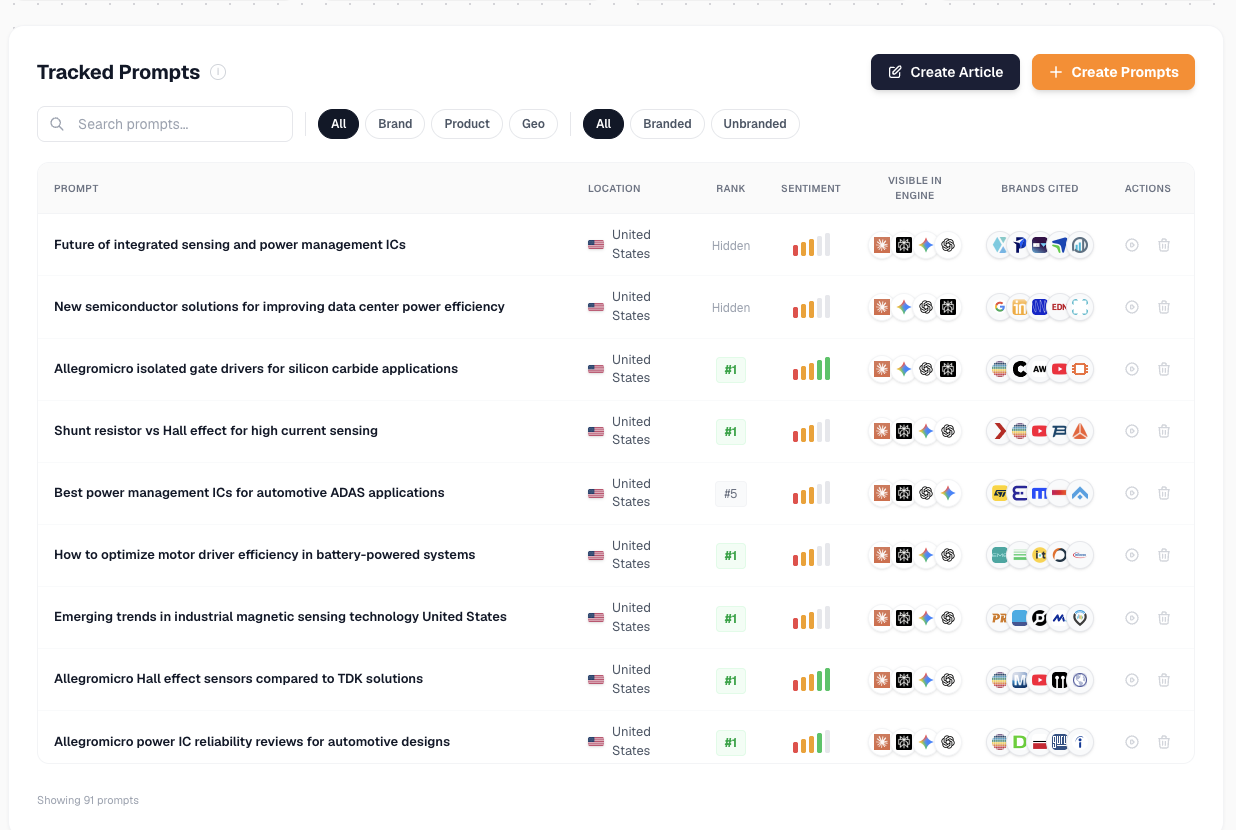 Prompt-level tracking dashboard showing AI engine responses and visibility per query