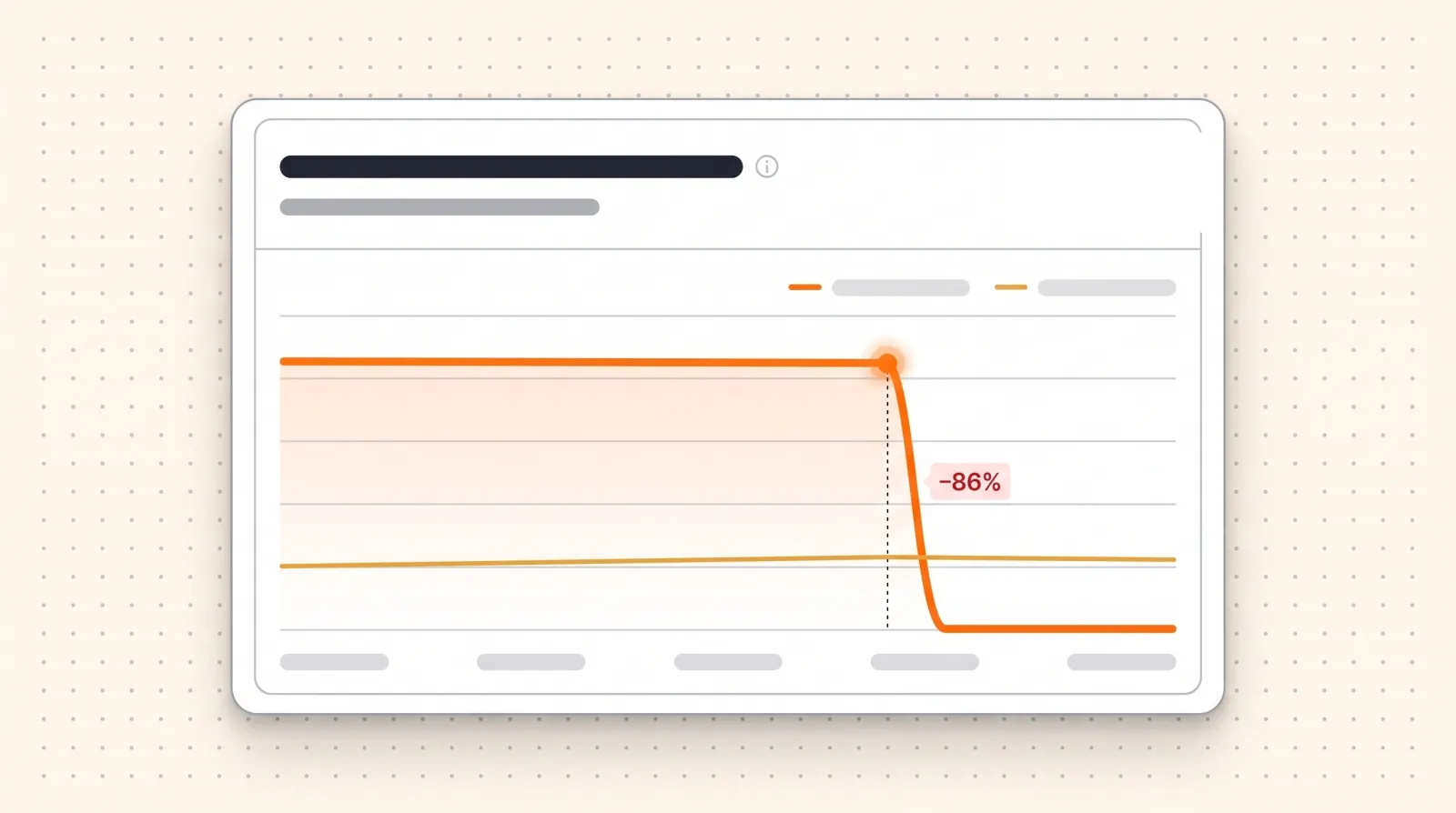 Reddit's share of ChatGPT citations collapsing 86% overnight in August 2026 while Google AI Overviews holds steady