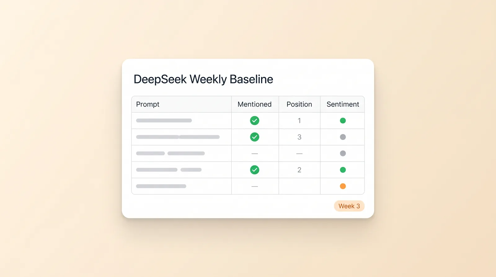 Free DeepSeek weekly tracking baseline worksheet