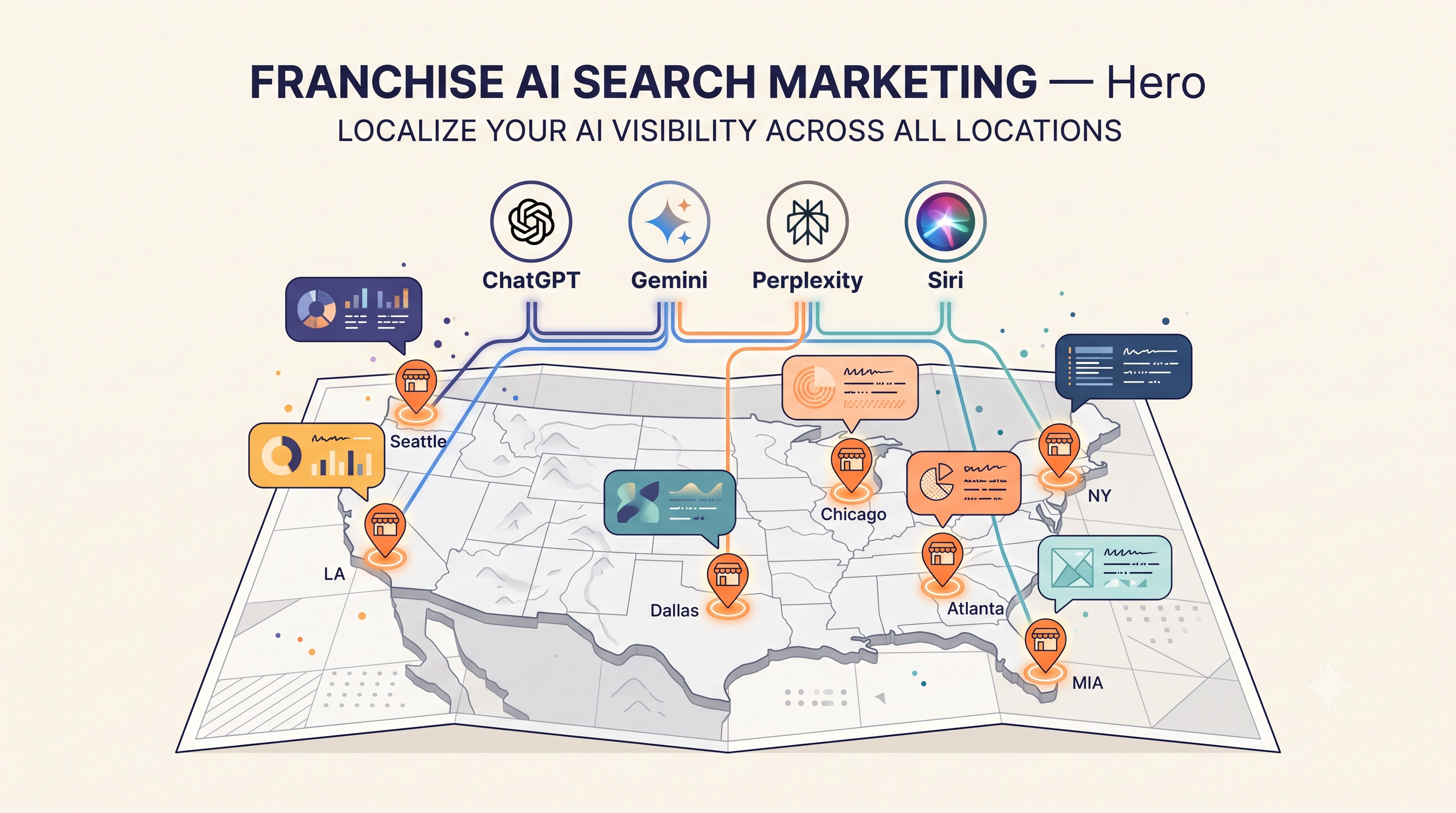 AI Search Marketing for Franchise & Multi-Unit Brands (2026 Playbook Reddit Is Sharing)