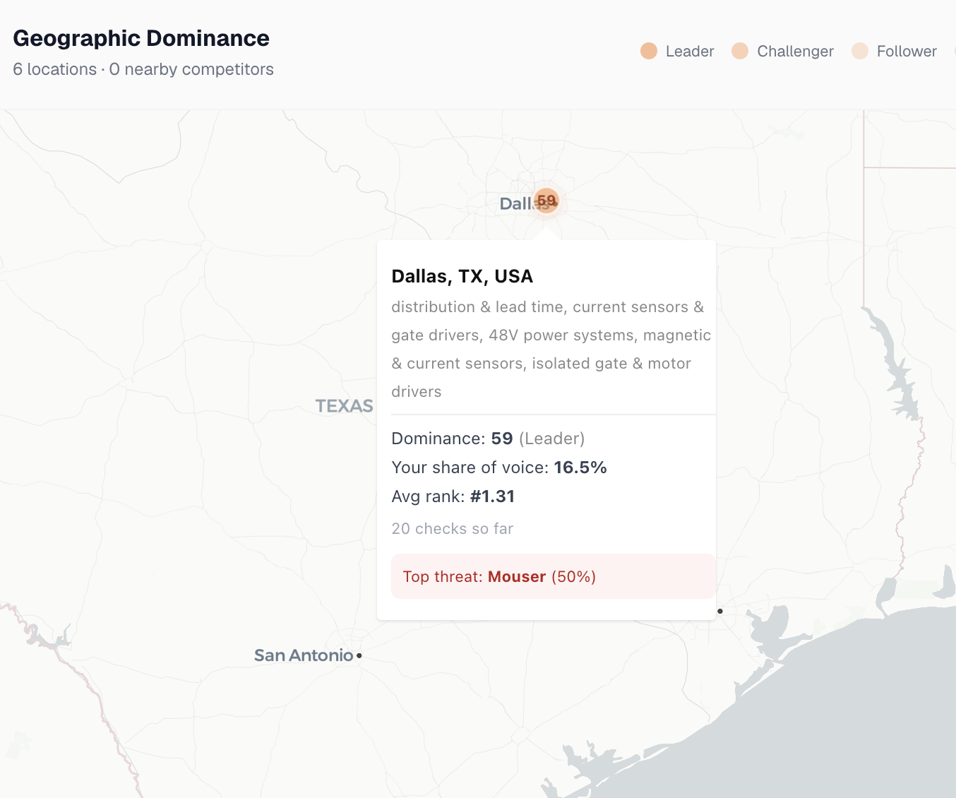 Sanbi Product Visibility per-SKU dashboard