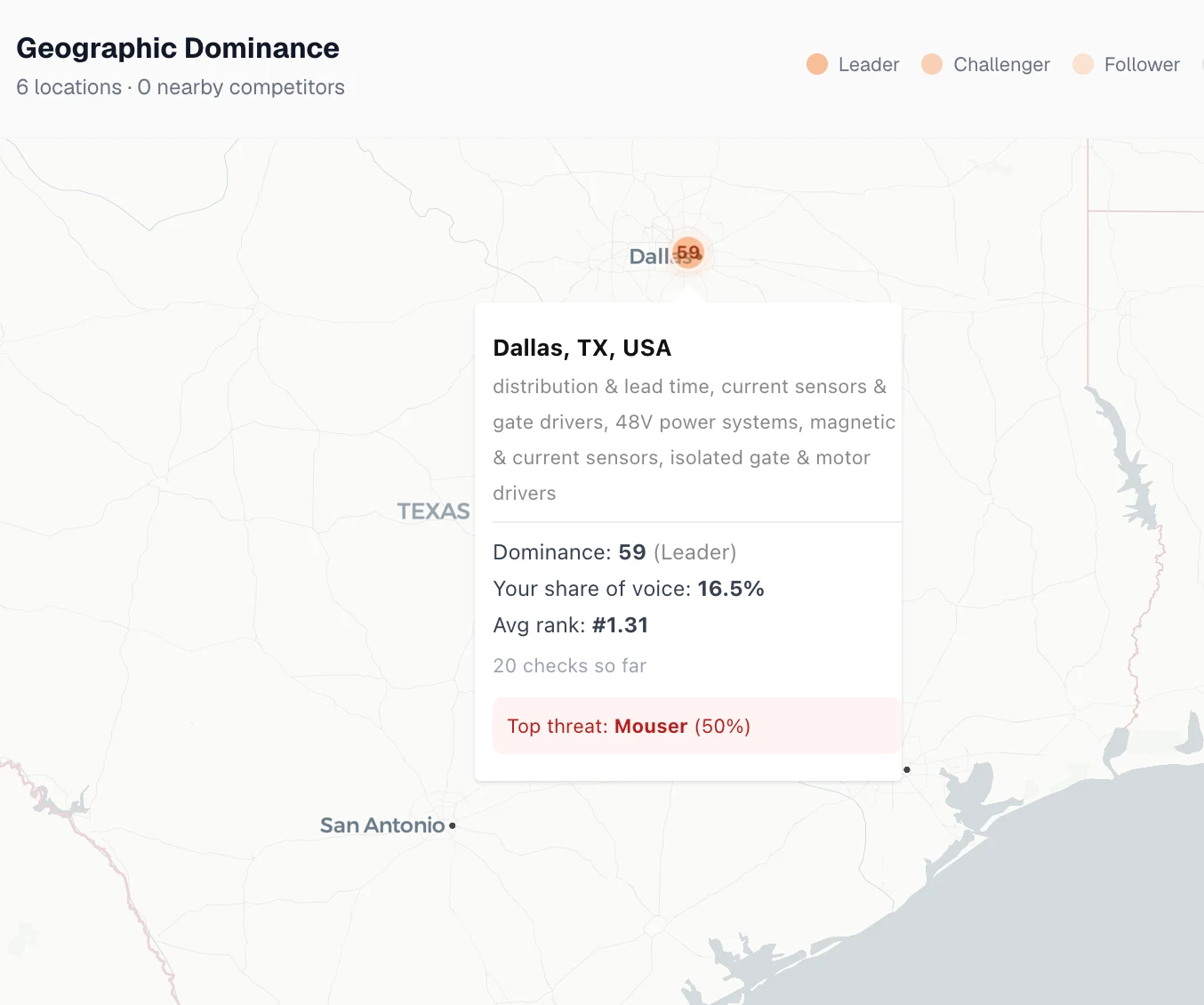 Sanbi Product Visibility per-SKU dashboard
