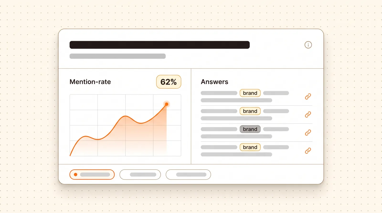 Gemini brand mention tracking dashboard showing mention rate trend, share of voice and cited sources