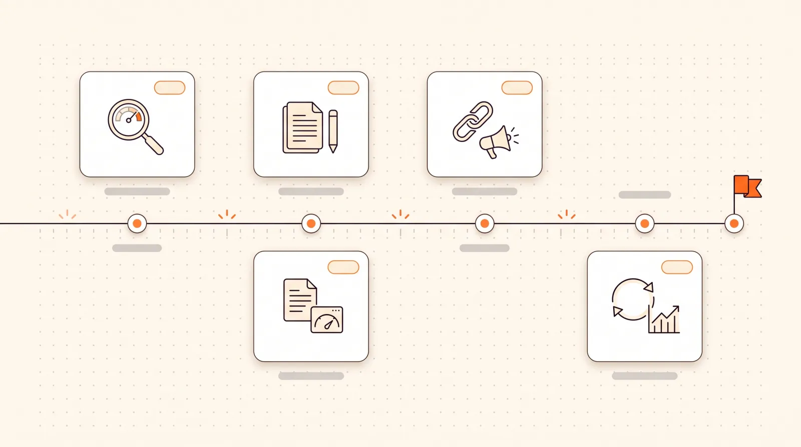 90-day GEO roadmap timeline with four phases from baseline to compounding loop