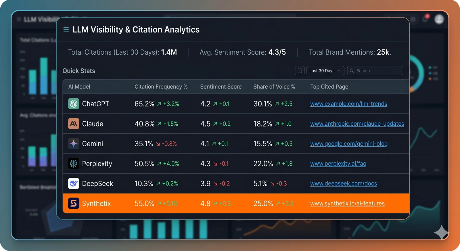 Tracking AI search visibility