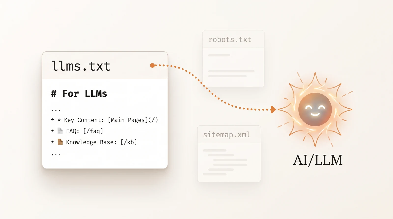 llms.txt file structure and how AI models read it