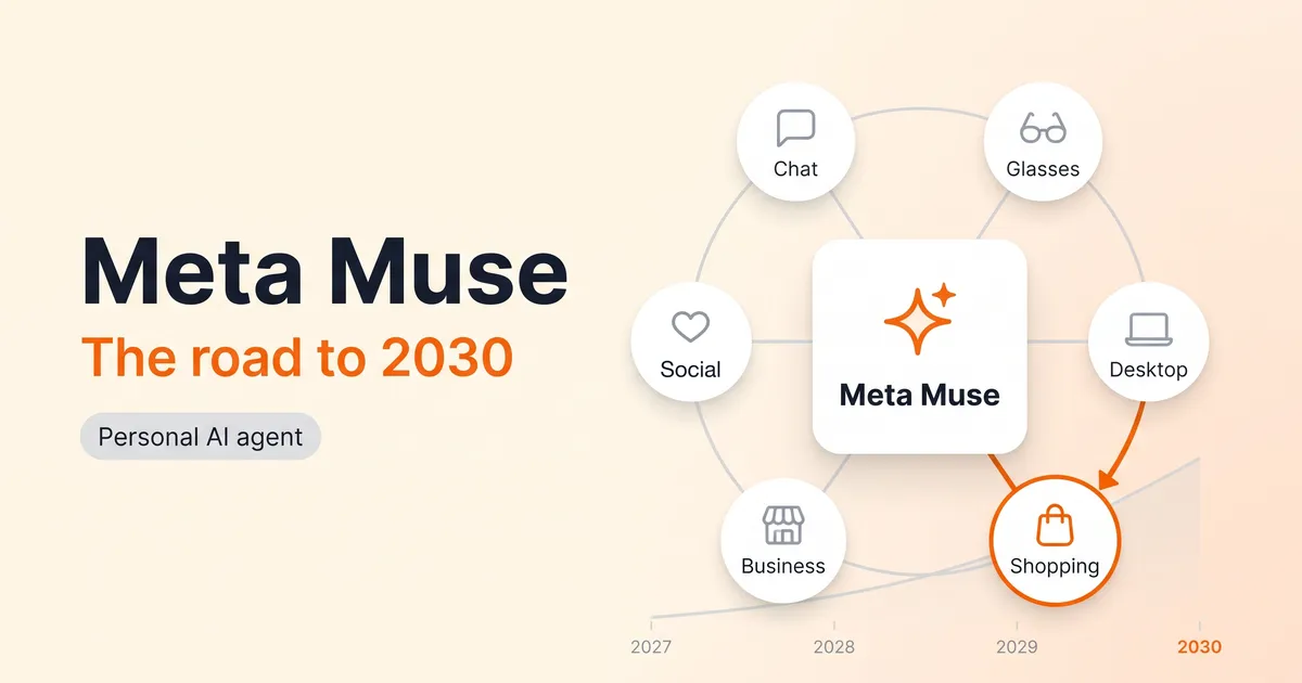 Meta Muse in 2030: User Forecast, Predictions and What It Means for Brands