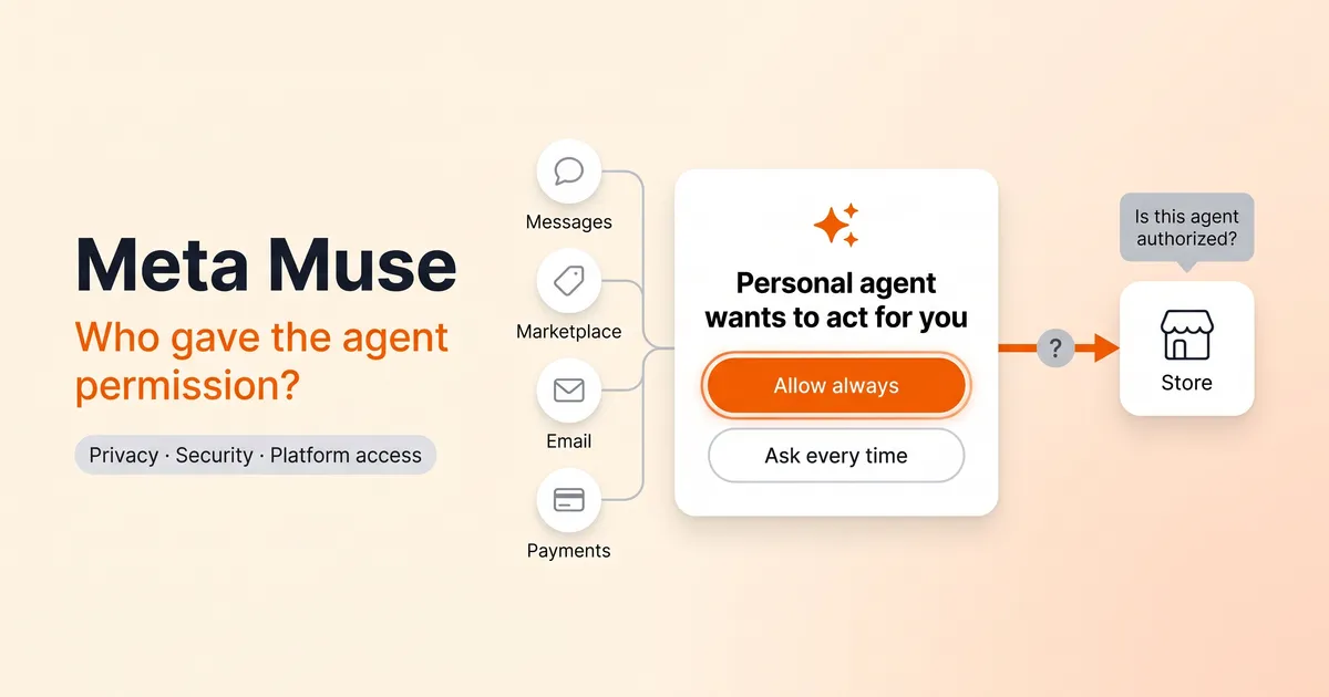 Meta Muse controversy: a personal AI agent's permission prompt, with "Allow always" highlighted, between connected messages, marketplace, email and payments on one side and a store that asks "Is this agent authorized?" on the other