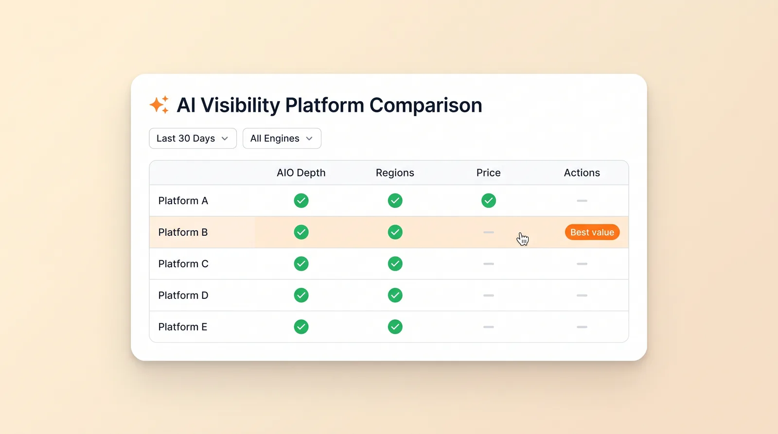 Peec AI Alternatives 2026: The Honest Guide Reddit Marketers Actually Read