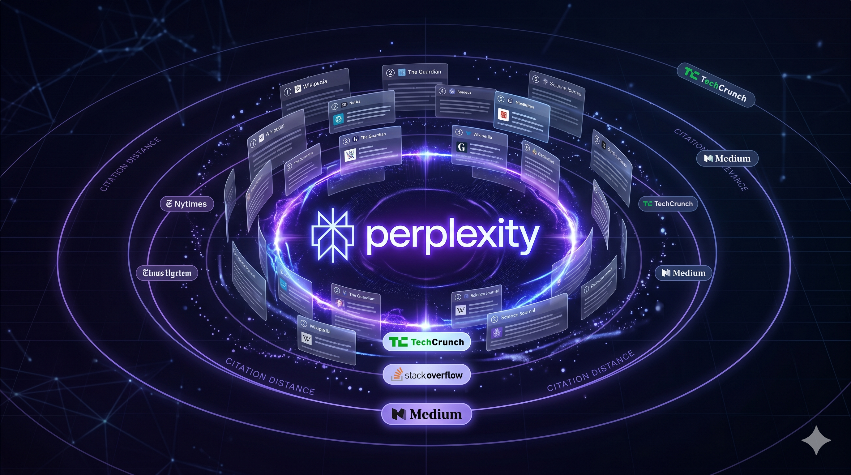 Perplexity Is Quietly Replacing Google for B2B Research — The Complete Rank Tracking Playbook