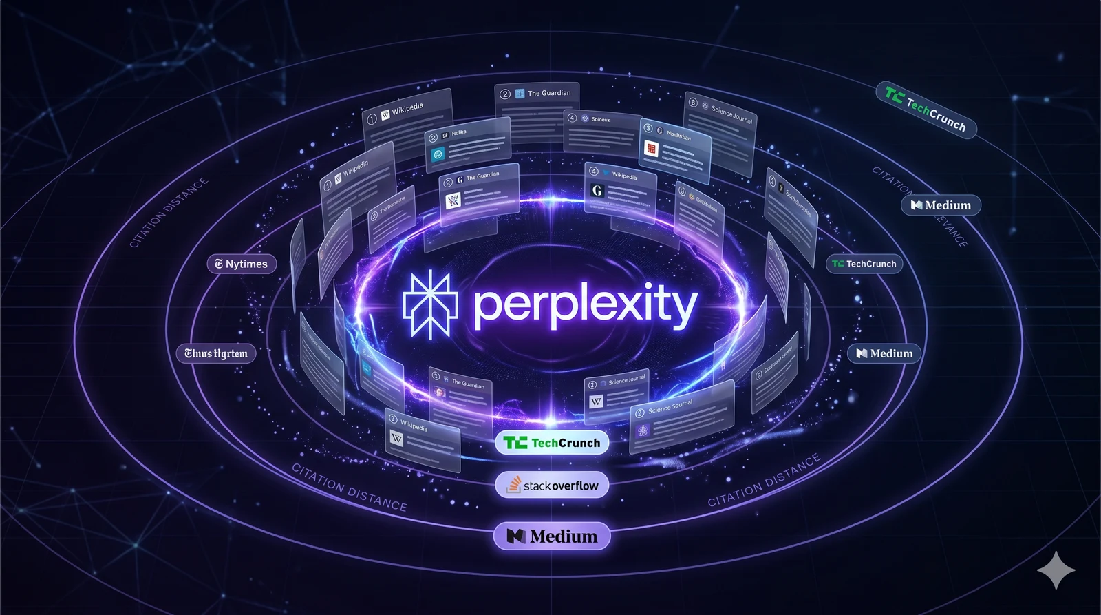 Perplexity Is Quietly Replacing Google for B2B Research — Reddit's Complete Rank Tracking Playbook