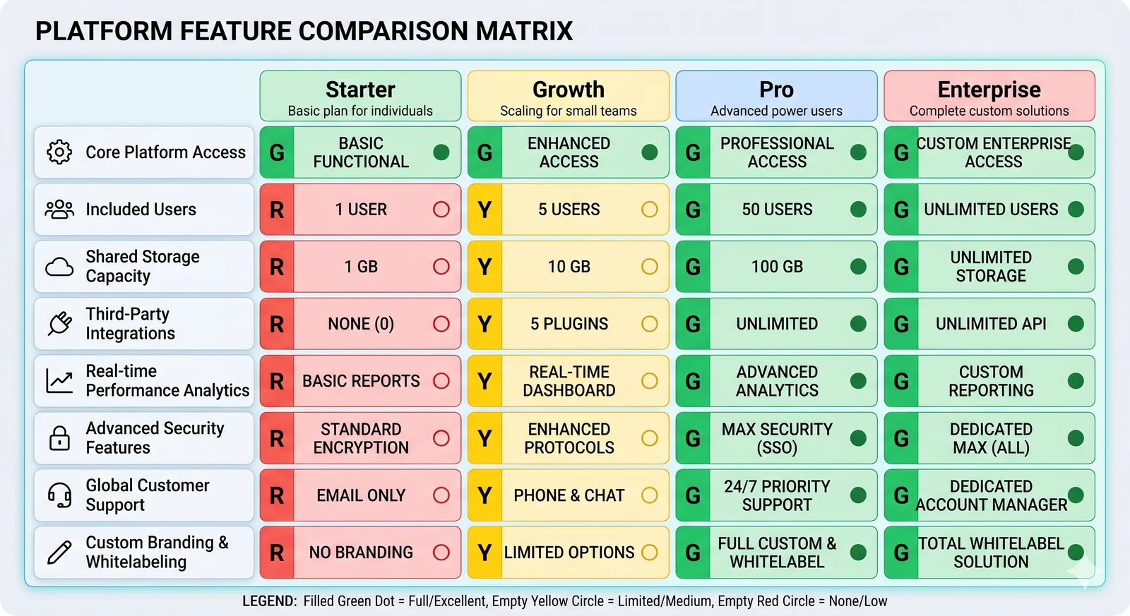 AI visibility pricing tiers comparison