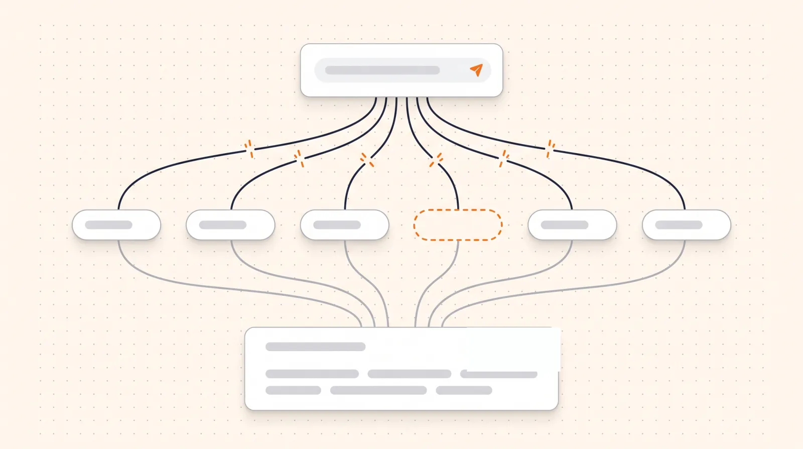 Query fan-out diagram showing one prompt expanding into sub-queries across an AI engine