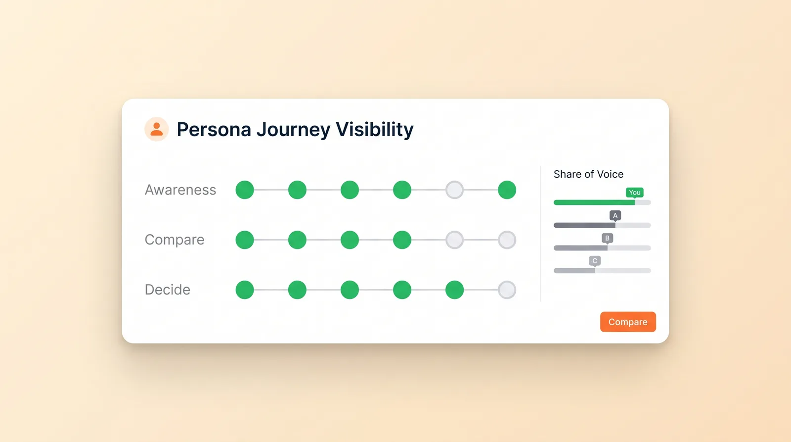 Scrunch AI Alternatives 2026: Honest Competitor Breakdown for AI Search Visibility