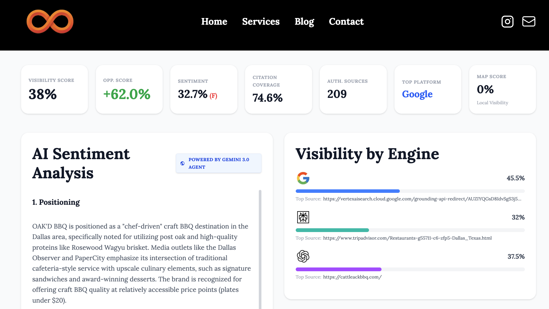 The Invisible Crisis: Why Ranking #1 on Google Might Be Killing Your Brand