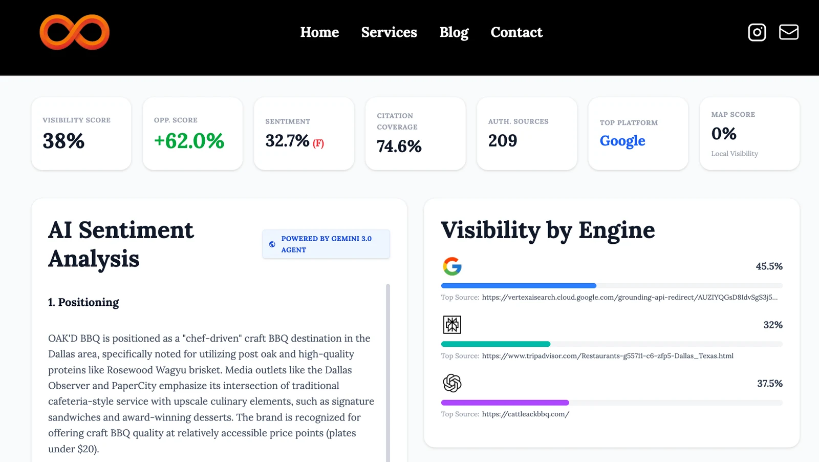 The Invisible Crisis: Ranking #1 on Google While Reddit and AI Trash Your Brand