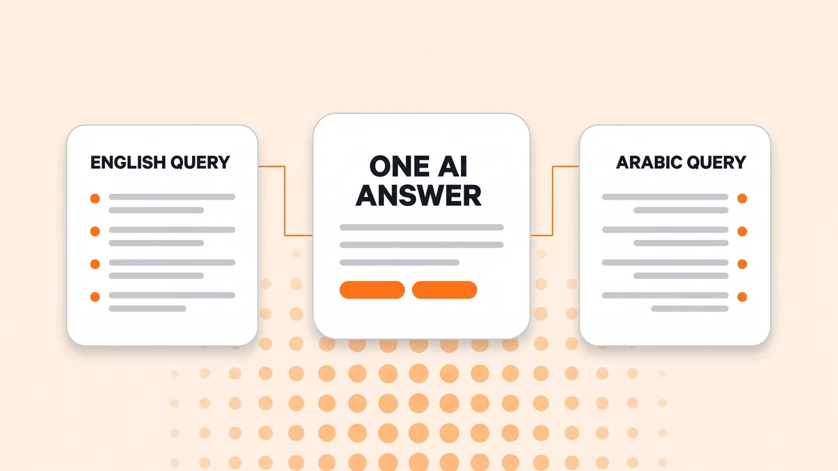 An AI answer panel citing three sources, each citation resolving down to a specific building in a stylised UAE skyline