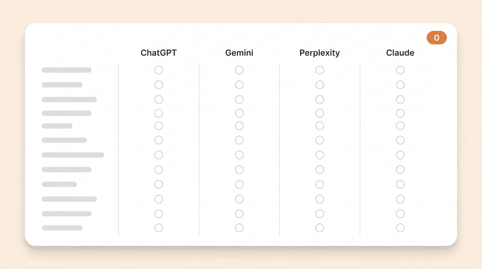 Prompt-by-engine grid showing no mentions recorded across ChatGPT, Gemini, Perplexity and Claude